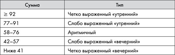 Биоритмы для здоровья. Как улучшить свое состояние по биологическим часам