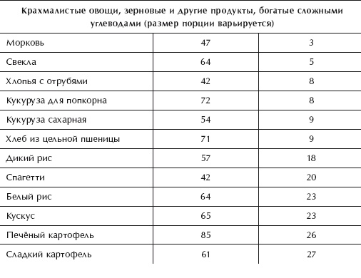 Диета 80/10/10. С наслаждением проедая свой путь к идеальному здоровью, оптимальному весу и неисчерпаемой жизненной энергии