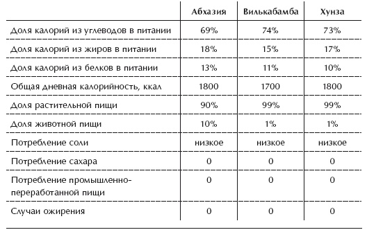 Диета 80/10/10. С наслаждением проедая свой путь к идеальному здоровью, оптимальному весу и неисчерпаемой жизненной энергии