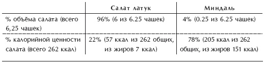 Диета 80/10/10. С наслаждением проедая свой путь к идеальному здоровью, оптимальному весу и неисчерпаемой жизненной энергии