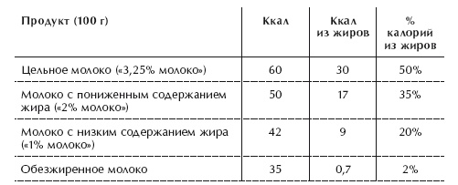 Диета 80/10/10. С наслаждением проедая свой путь к идеальному здоровью, оптимальному весу и неисчерпаемой жизненной энергии