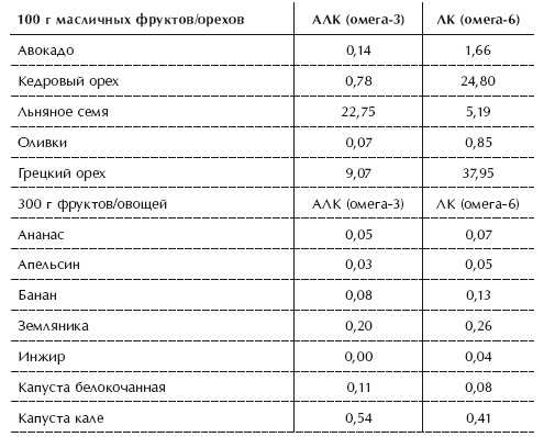 Диета 80/10/10. С наслаждением проедая свой путь к идеальному здоровью, оптимальному весу и неисчерпаемой жизненной энергии