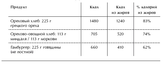 Диета 80/10/10. С наслаждением проедая свой путь к идеальному здоровью, оптимальному весу и неисчерпаемой жизненной энергии