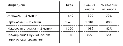 Диета 80/10/10. С наслаждением проедая свой путь к идеальному здоровью, оптимальному весу и неисчерпаемой жизненной энергии