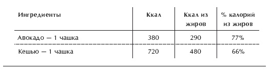 Диета 80/10/10. С наслаждением проедая свой путь к идеальному здоровью, оптимальному весу и неисчерпаемой жизненной энергии