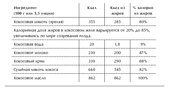 Диета 80/10/10. С наслаждением проедая свой путь к идеальному здоровью, оптимальному весу и неисчерпаемой жизненной энергии