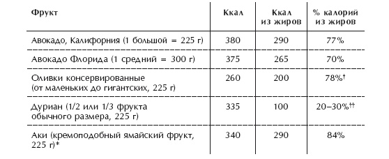 Диета 80/10/10. С наслаждением проедая свой путь к идеальному здоровью, оптимальному весу и неисчерпаемой жизненной энергии