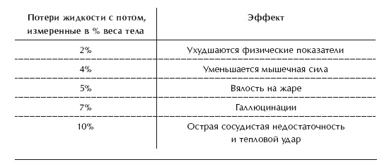 Диета 80/10/10. С наслаждением проедая свой путь к идеальному здоровью, оптимальному весу и неисчерпаемой жизненной энергии