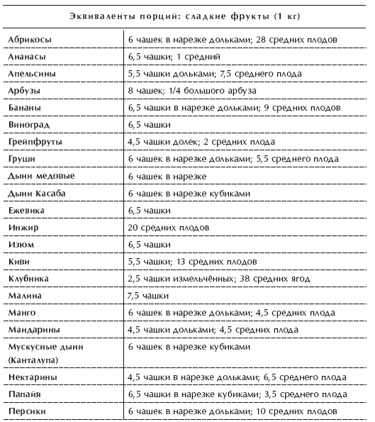 Диета 80/10/10. С наслаждением проедая свой путь к идеальному здоровью, оптимальному весу и неисчерпаемой жизненной энергии