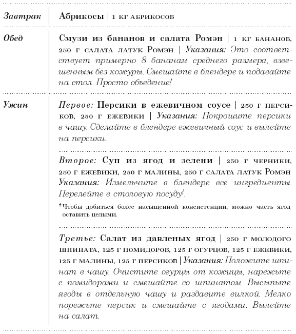 Диета 80/10/10. С наслаждением проедая свой путь к идеальному здоровью, оптимальному весу и неисчерпаемой жизненной энергии