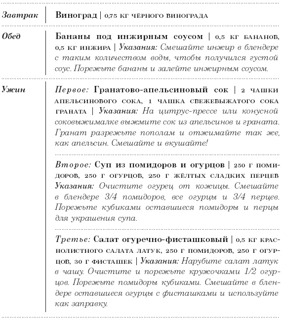 Диета 80/10/10. С наслаждением проедая свой путь к идеальному здоровью, оптимальному весу и неисчерпаемой жизненной энергии