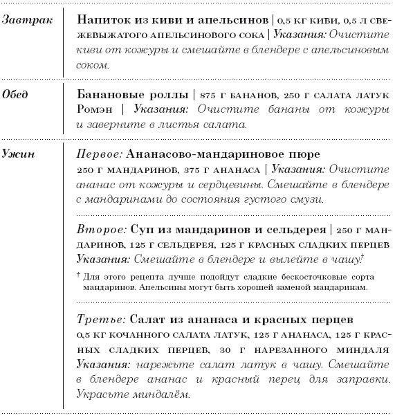 Диета 80/10/10. С наслаждением проедая свой путь к идеальному здоровью, оптимальному весу и неисчерпаемой жизненной энергии