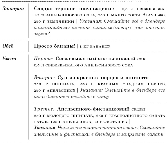 Диета 80/10/10. С наслаждением проедая свой путь к идеальному здоровью, оптимальному весу и неисчерпаемой жизненной энергии