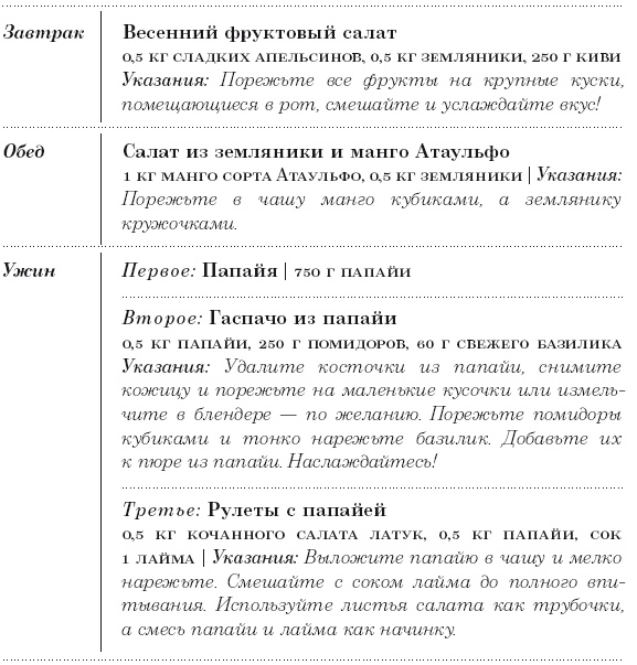 Диета 80/10/10. С наслаждением проедая свой путь к идеальному здоровью, оптимальному весу и неисчерпаемой жизненной энергии