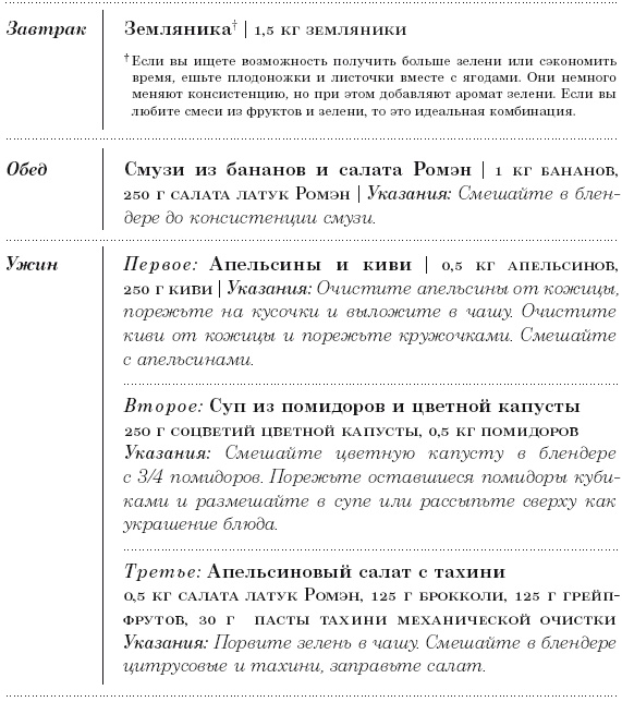 Диета 80/10/10. С наслаждением проедая свой путь к идеальному здоровью, оптимальному весу и неисчерпаемой жизненной энергии