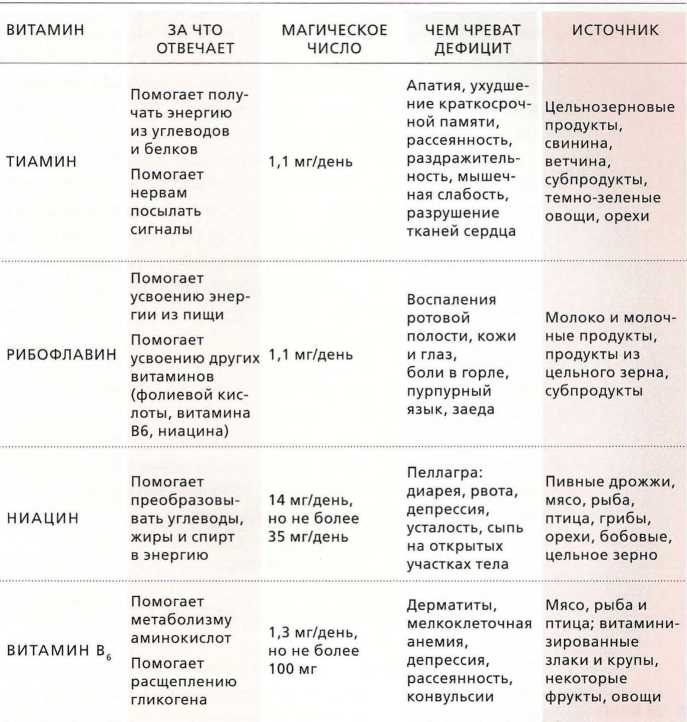 Книга о теле