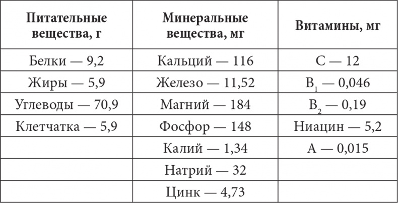 Лечимся имбирем. Целители с грядок