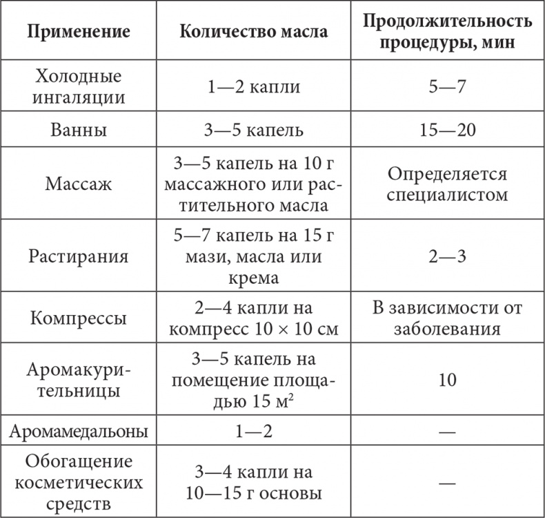 Лечимся имбирем. Целители с грядок