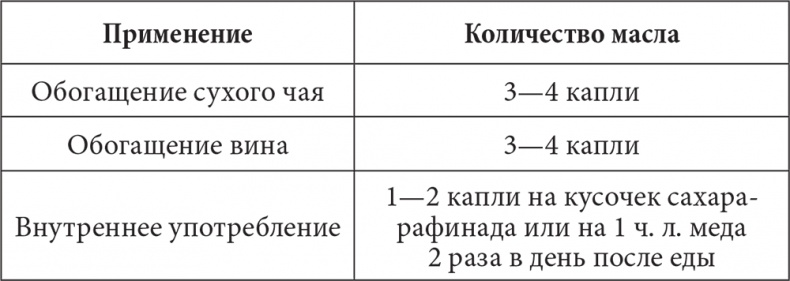 Лечимся имбирем. Целители с грядок