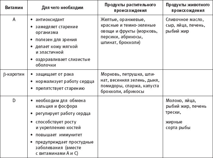 Скажи, что ты ешь, и я скажу, сколько ты проживешь!