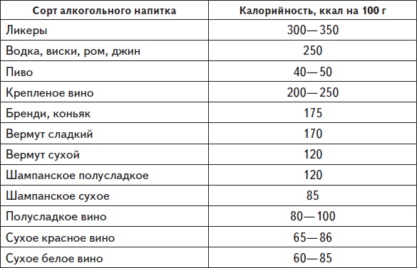 Самая нужная книга для стройности и красоты