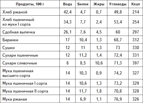 Самая нужная книга для стройности и красоты