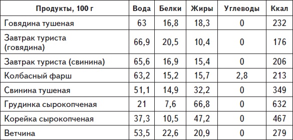 Самая нужная книга для стройности и красоты