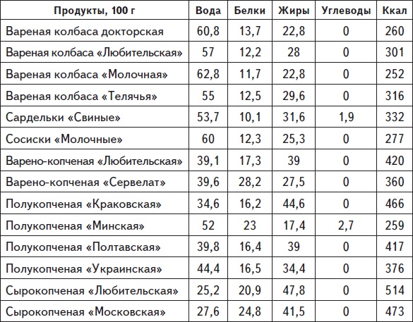 Самая нужная книга для стройности и красоты