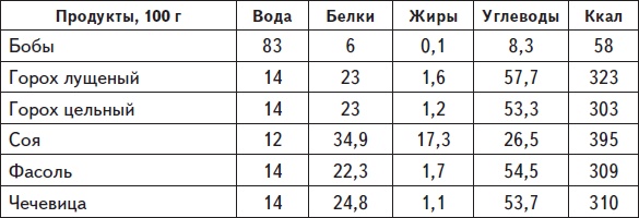 Самая нужная книга для стройности и красоты