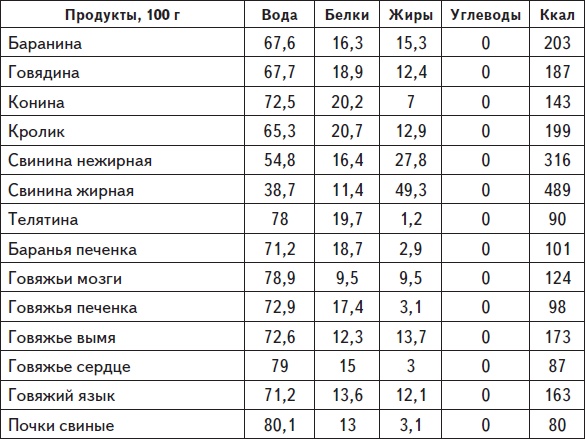 Самая нужная книга для стройности и красоты