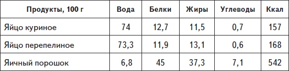 Самая нужная книга для стройности и красоты