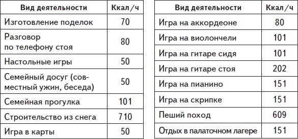 Самая нужная книга для стройности и красоты