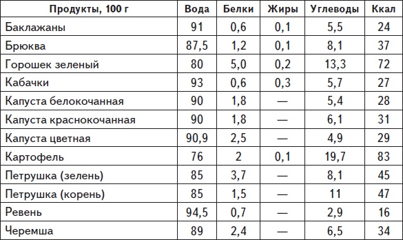 Самая нужная книга для стройности и красоты