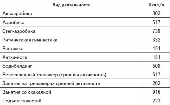 Самая нужная книга для стройности и красоты