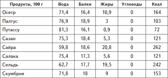 Самая нужная книга для стройности и красоты