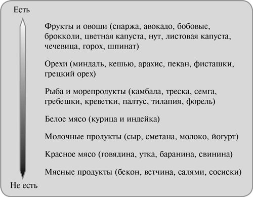 Ешь, двигайся, спи. Как повседневные решения влияют на здоровье и долголетие