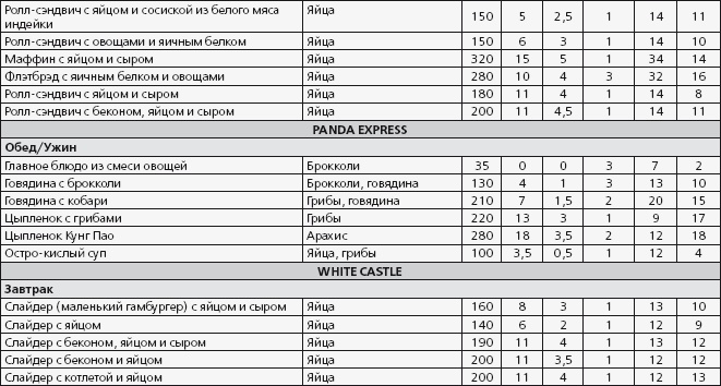 Антидиета. Ешьте больше, чтобы весить меньше