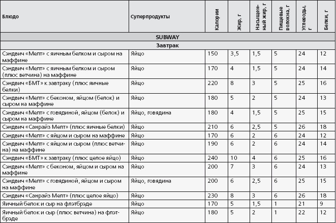 Антидиета. Ешьте больше, чтобы весить меньше