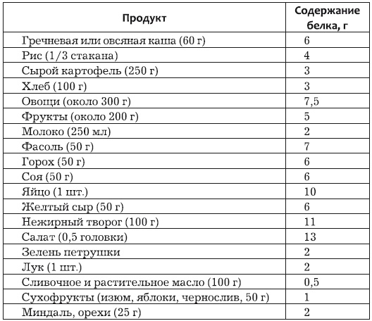 Диета быстрого метаболизма. Как ускорить обмен веществ не считая калорий