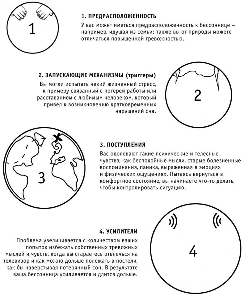 Я не могу уснуть. Уникальная система избавления от бессонницы за 5 недель