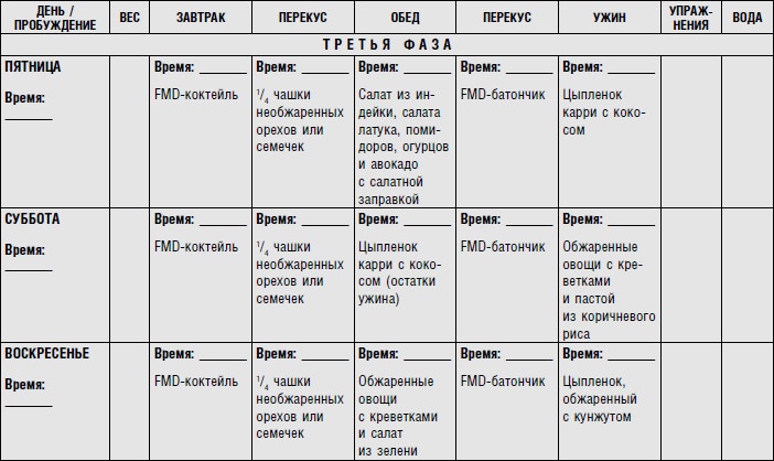 Диета для ускорения метаболизма