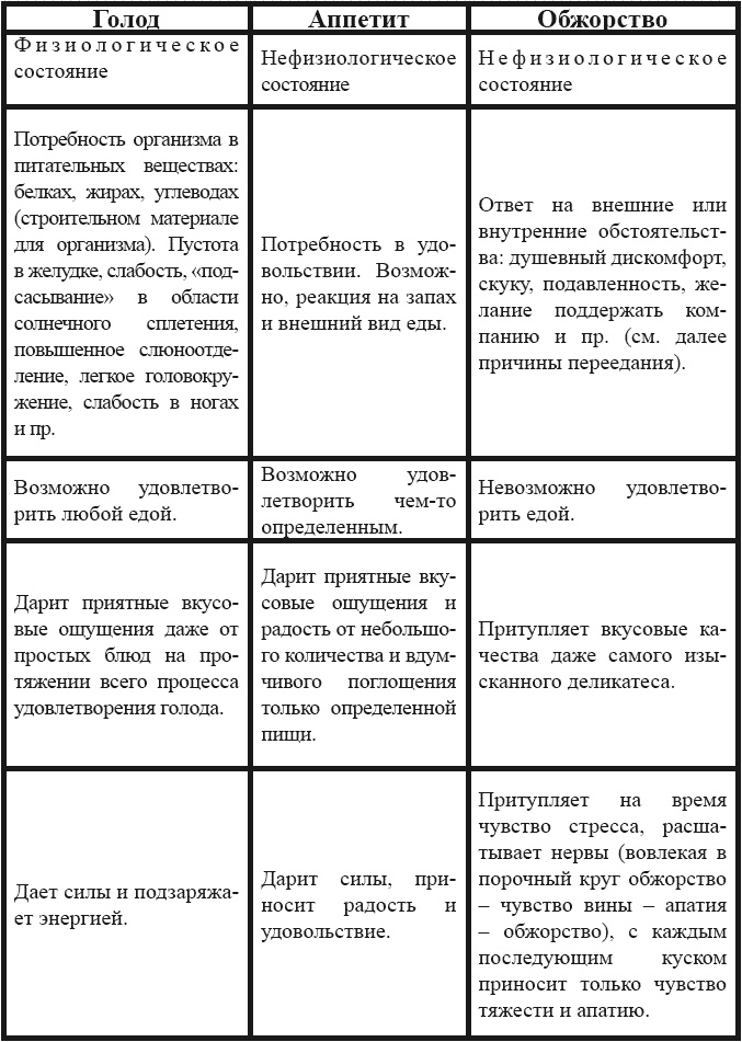 Я – пищевой наркоман: эффективные методы похудения