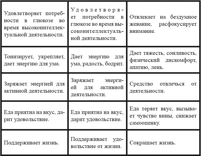 Я – пищевой наркоман: эффективные методы похудения