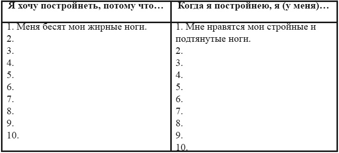 Я – пищевой наркоман: эффективные методы похудения