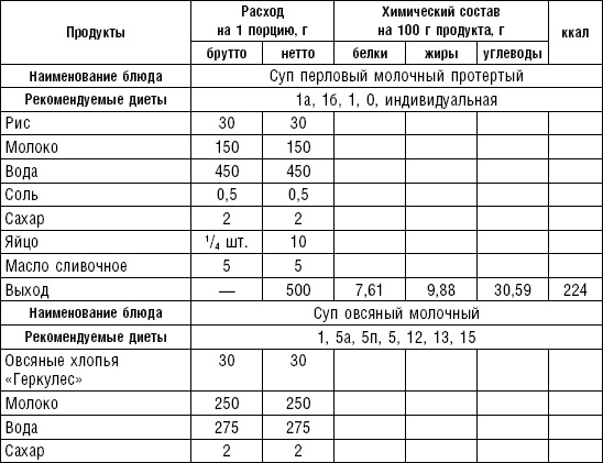 Диета долгожителя. Питаемся правильно. Специальные меню на каждый день. Советы и секреты для долгой и здоровой жизни