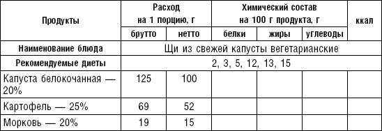 Диета долгожителя. Питаемся правильно. Специальные меню на каждый день. Советы и секреты для долгой и здоровой жизни