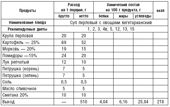 Диета долгожителя. Питаемся правильно. Специальные меню на каждый день. Советы и секреты для долгой и здоровой жизни