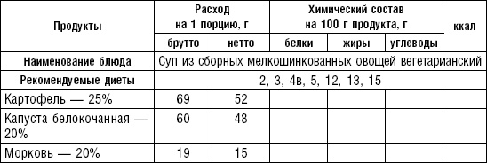 Диета долгожителя. Питаемся правильно. Специальные меню на каждый день. Советы и секреты для долгой и здоровой жизни