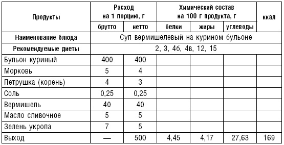 Диета долгожителя. Питаемся правильно. Специальные меню на каждый день. Советы и секреты для долгой и здоровой жизни