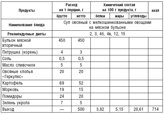 Диета долгожителя. Питаемся правильно. Специальные меню на каждый день. Советы и секреты для долгой и здоровой жизни